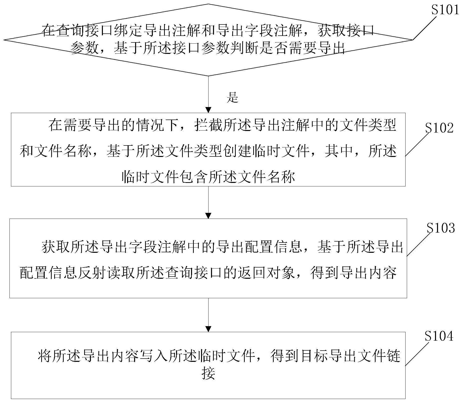 一种基于切面的导出接口实现方法及装置与流程