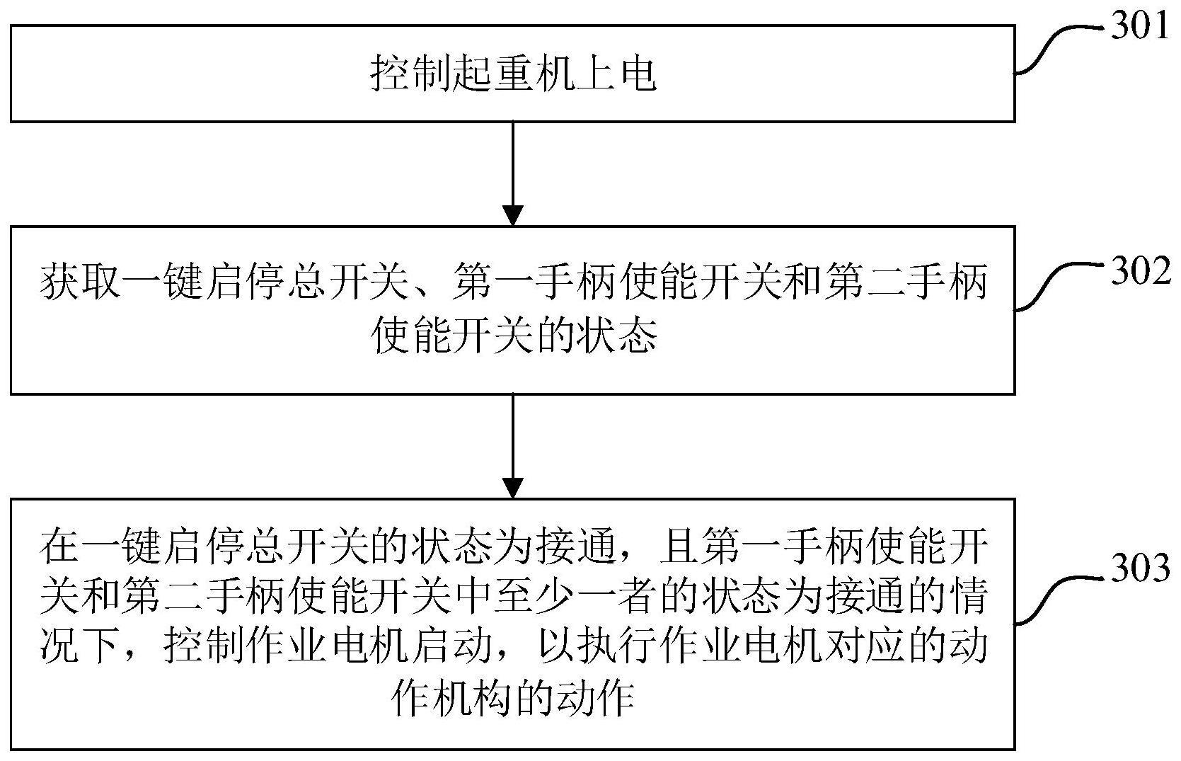 用于起重机的控制方法、处理器及起重机与流程