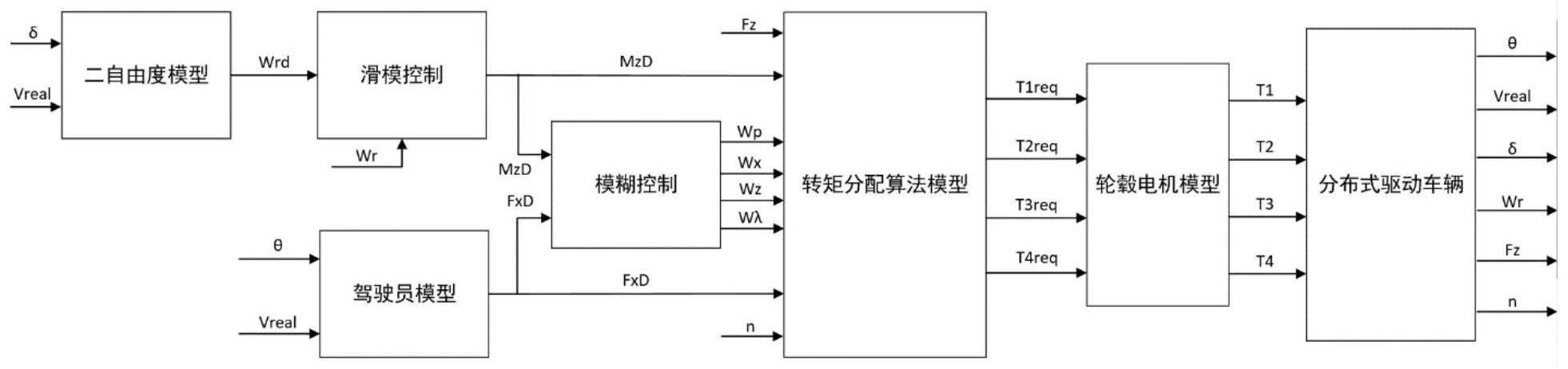 一种分布式驱动车辆动力系统能耗优化方法与流程