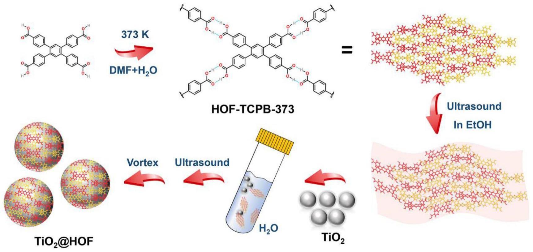 一种染料敏化型TiO2@HOFs光促催化剂及制备方法与应用