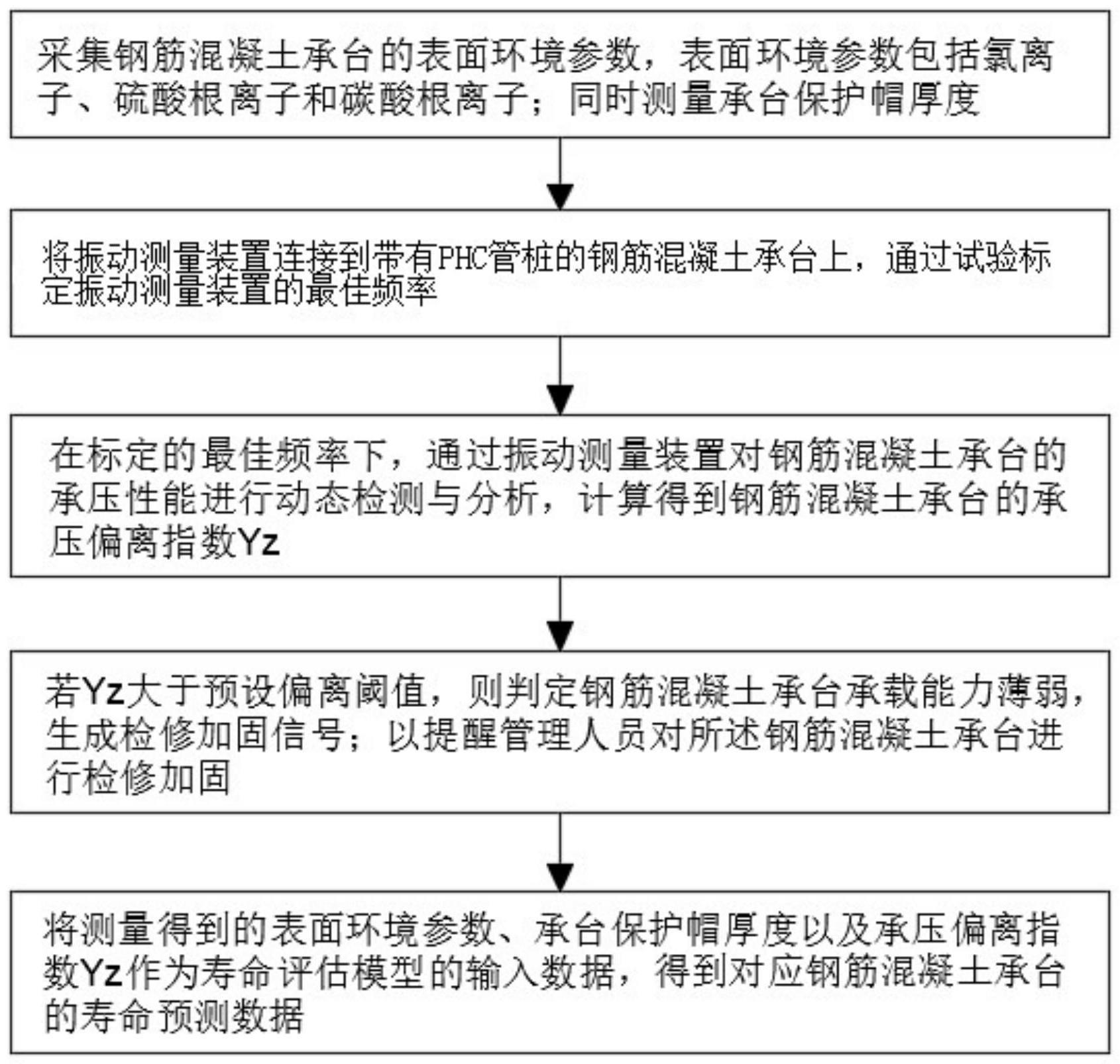 一种变电站混凝土基础评估方法与流程