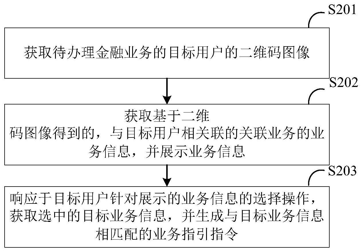 基于二维码的业务处理方法、装置、设备和存储介质与流程