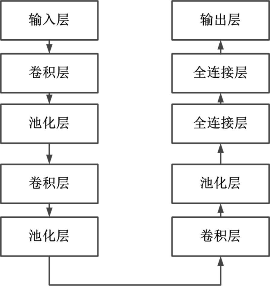 一种基于卷积深度神经网络的汽车轮心垂向位移求解方法与流程