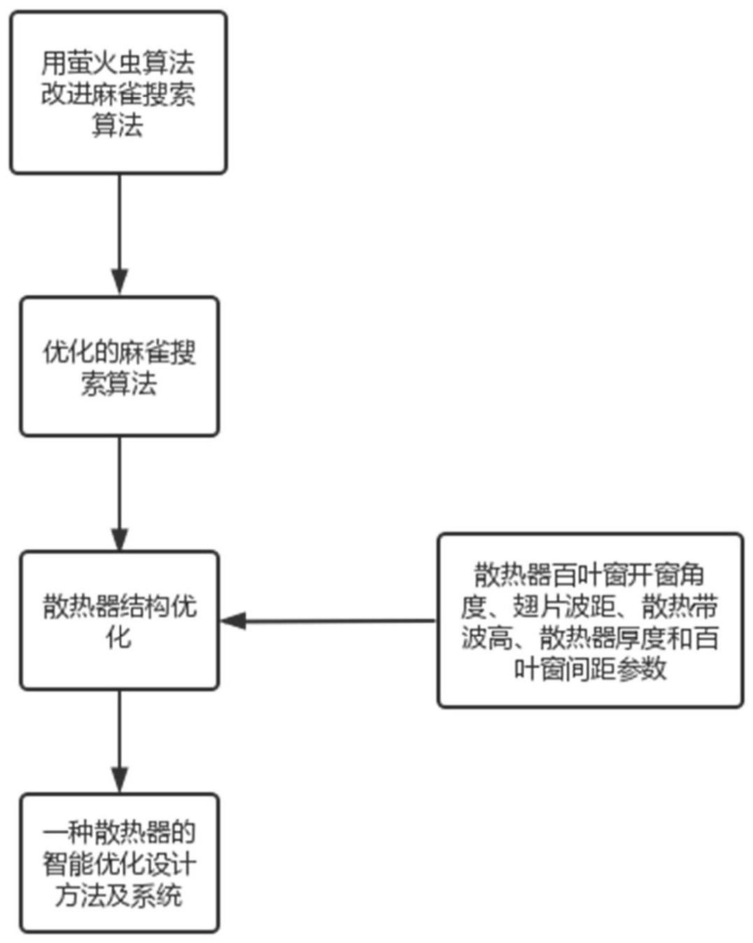 一种散热器的智能优化设计方法及系统与流程