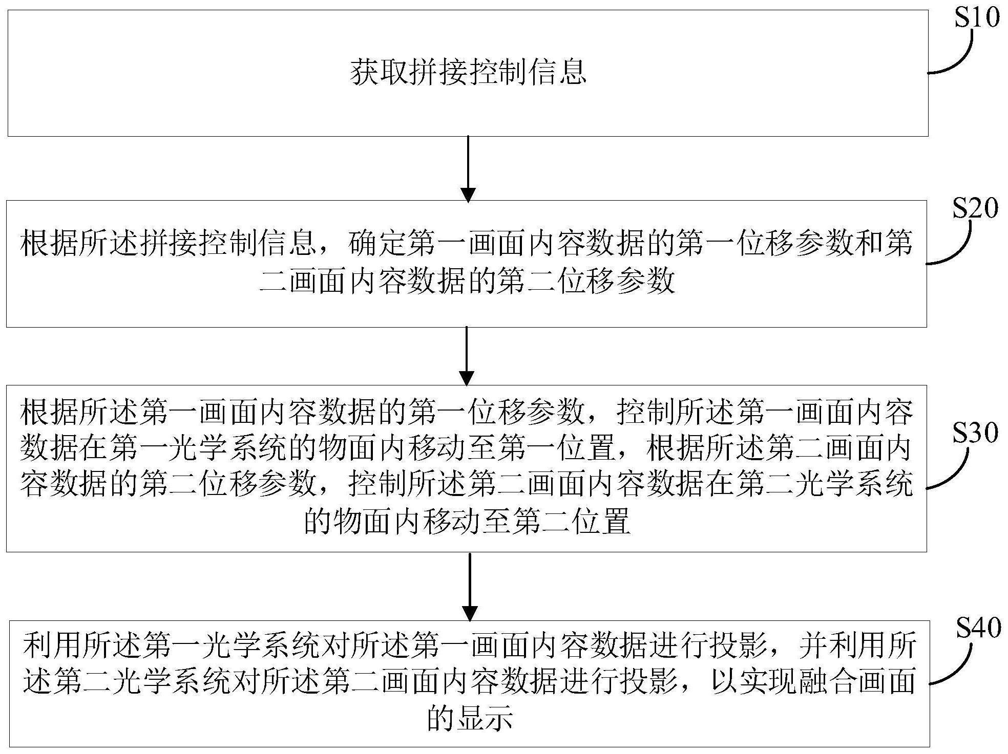 双目图像融合方法、系统及终端设备与流程