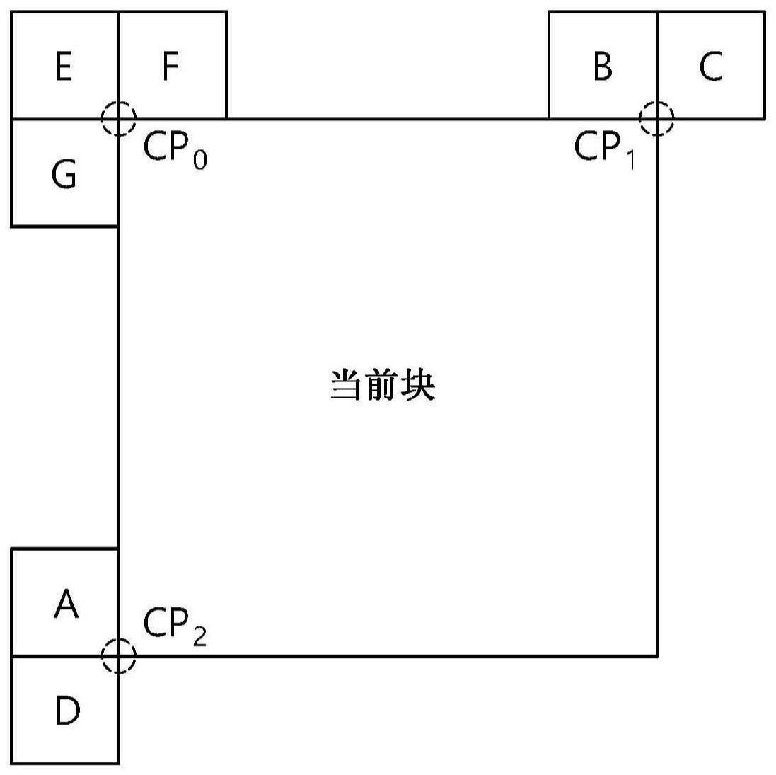 解码方法、编码方法、存储介质和数据发送方法与流程