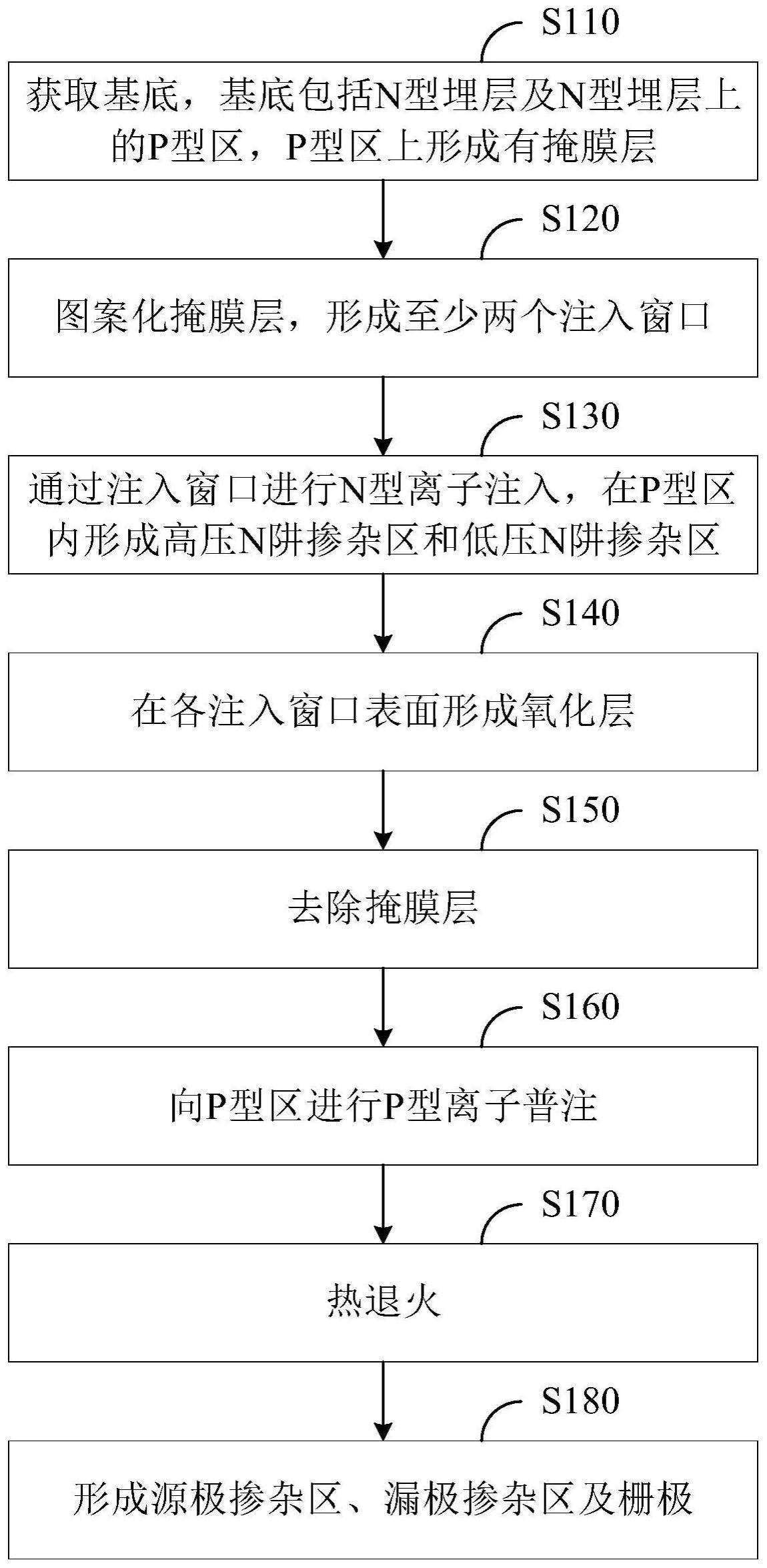 P型横向扩散金属氧化物半导体器件及其制造方法与流程