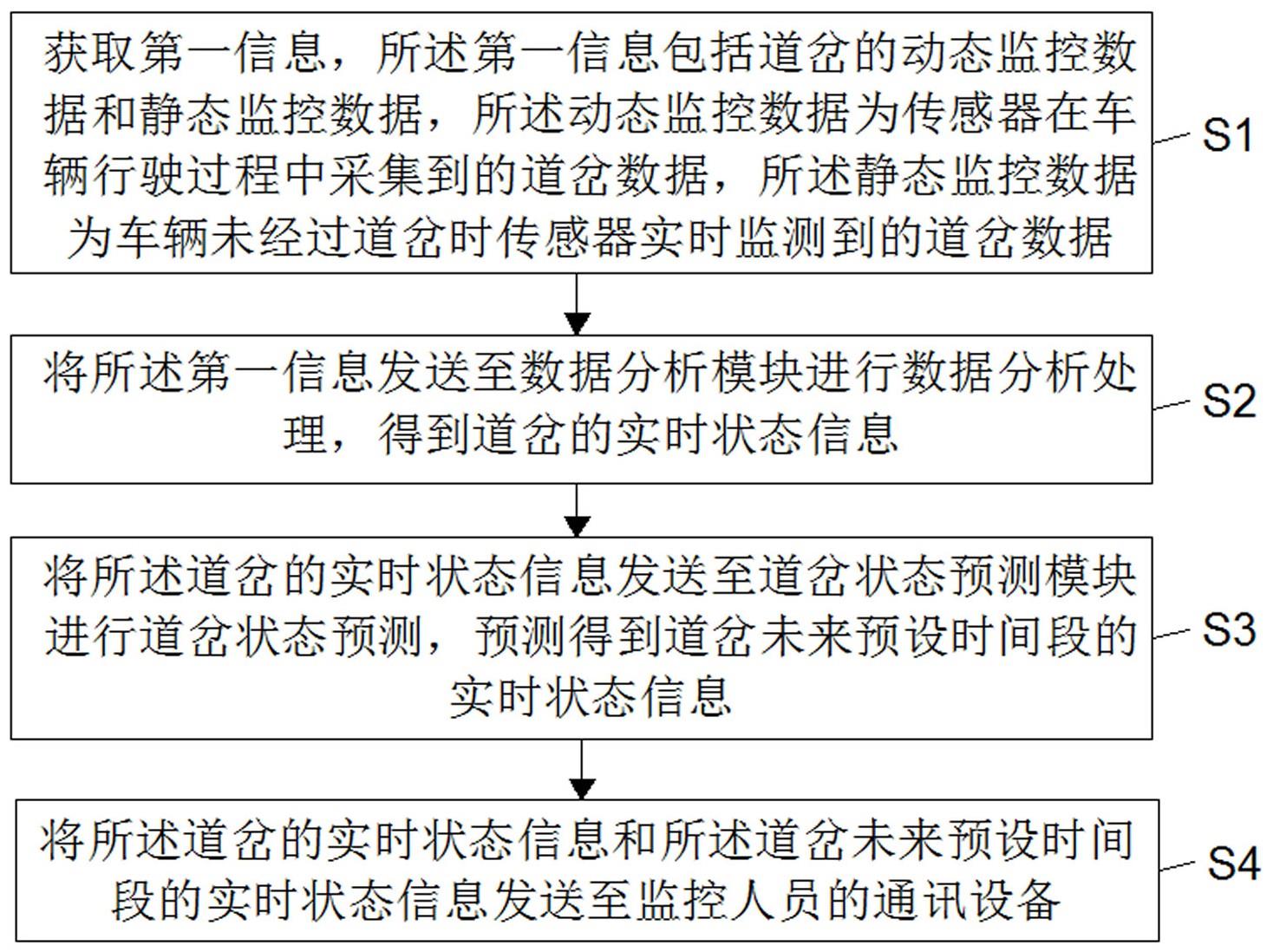 一种道岔监控方法及系统与流程