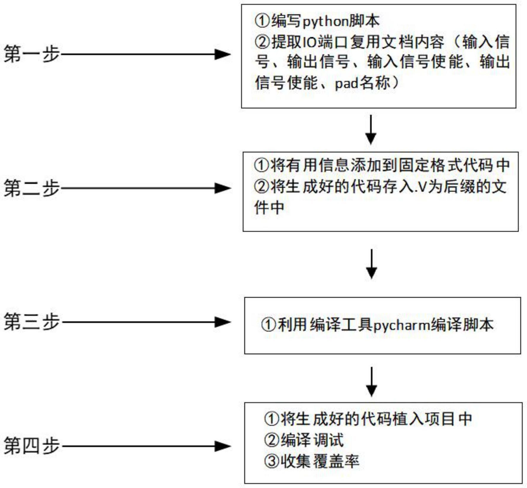 基于python实现的pinmux验证代码快速生成方法与流程