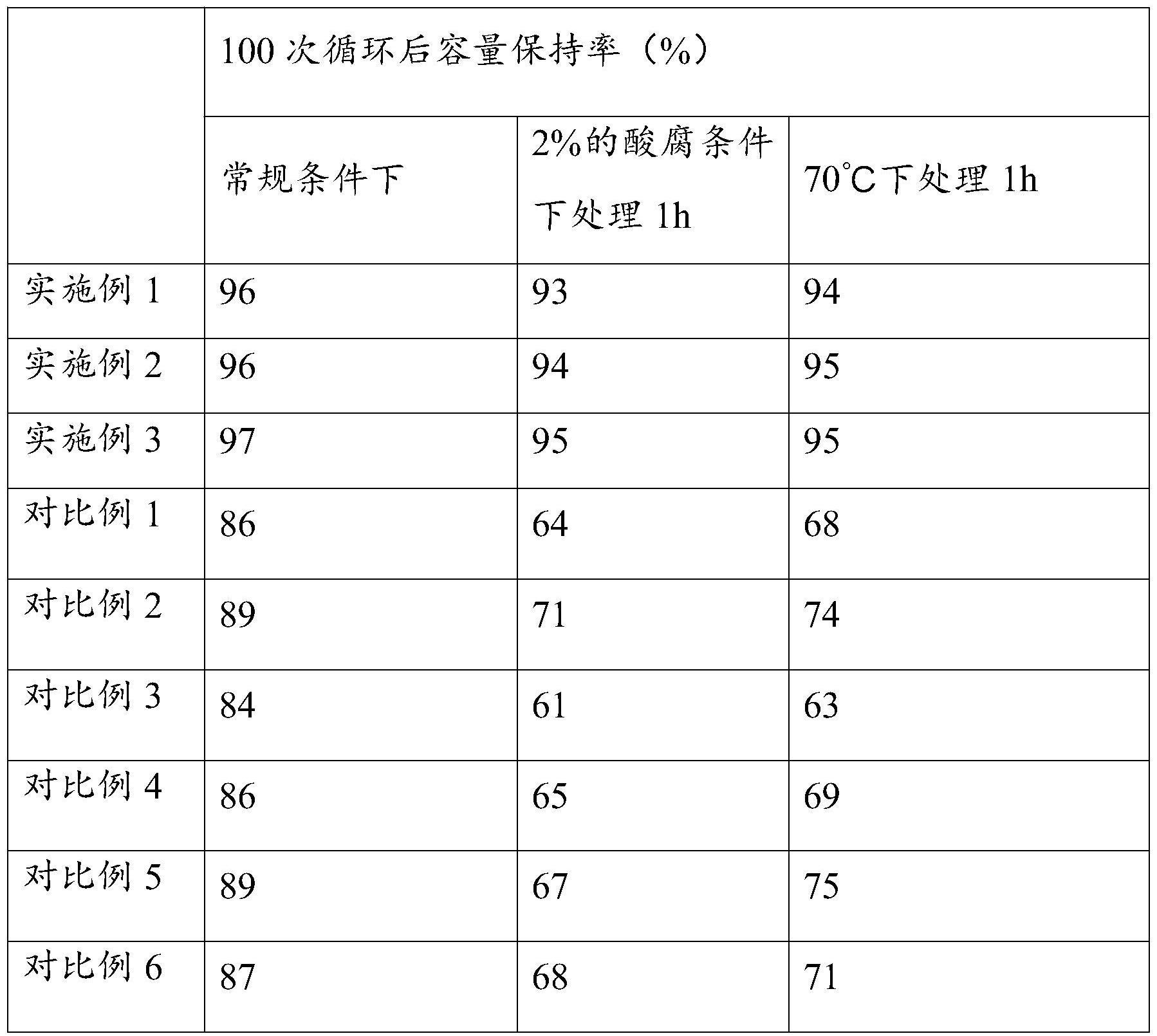 一种利用钛白废酸制备电池正级材料前驱体磷酸铁的制作方法