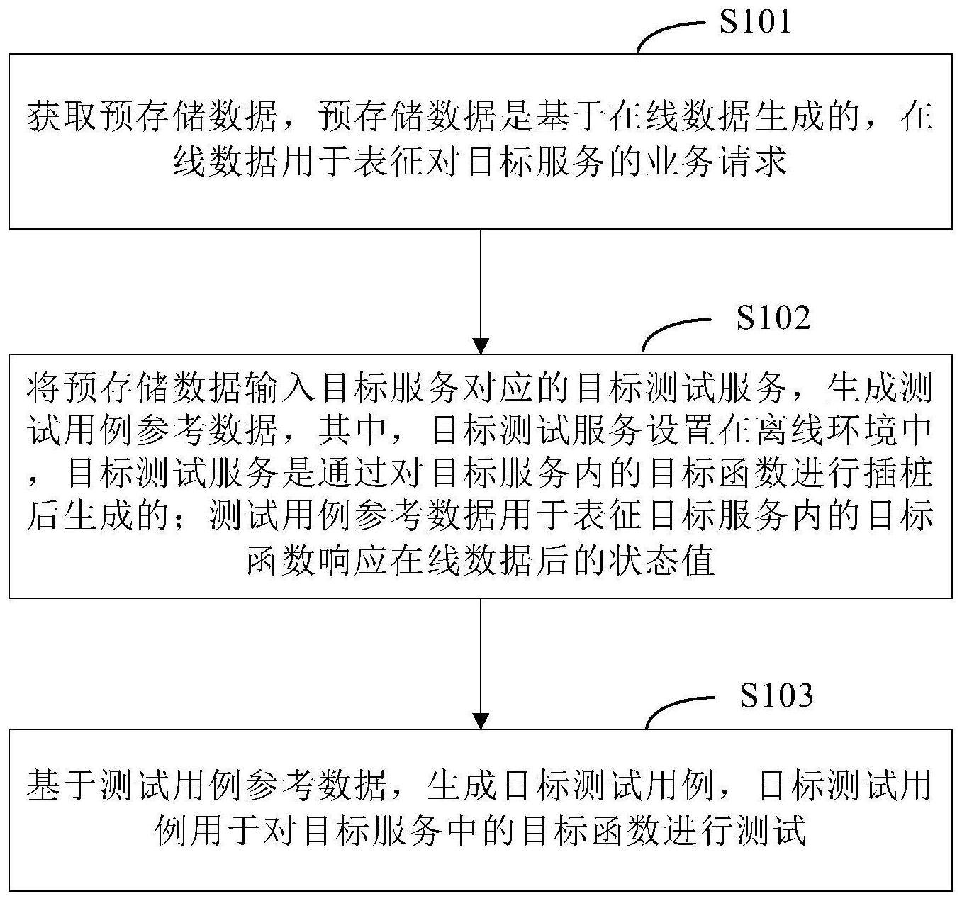 测试用例生成方法、装置、电子设备及存储介质与流程