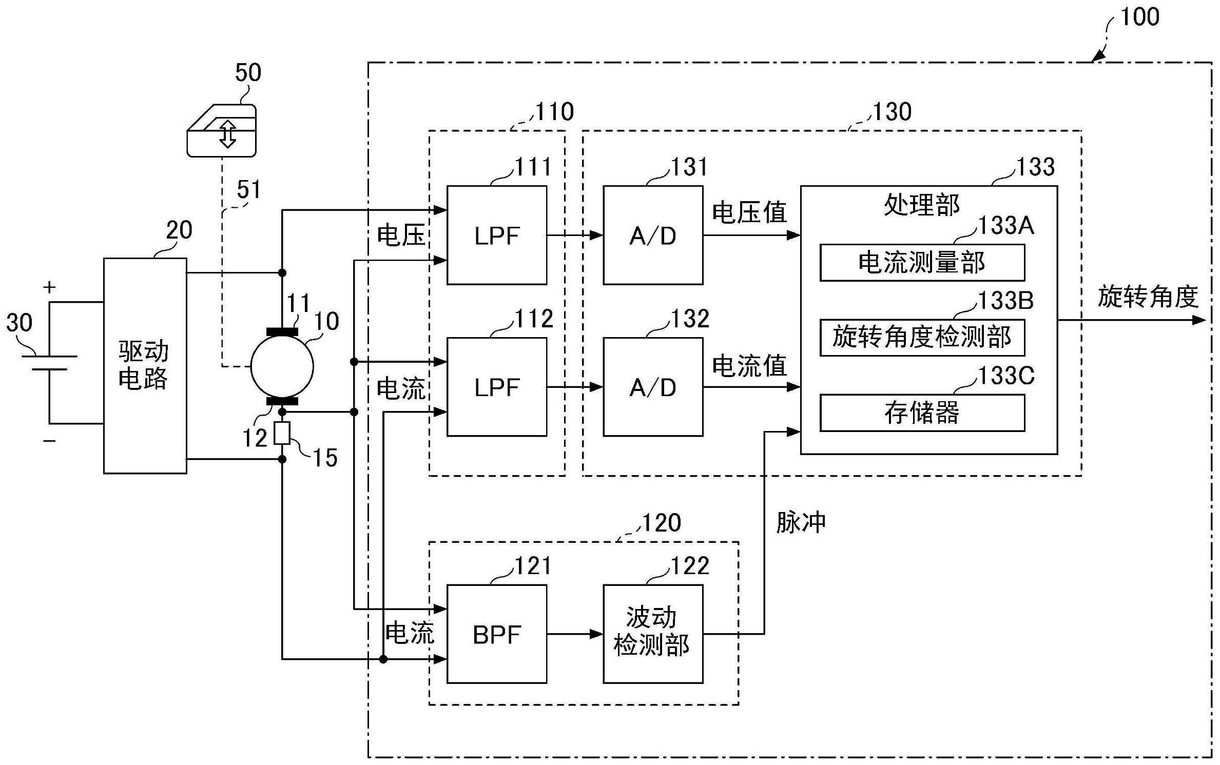 旋转角度检测装置及旋转角度检测方法与流程