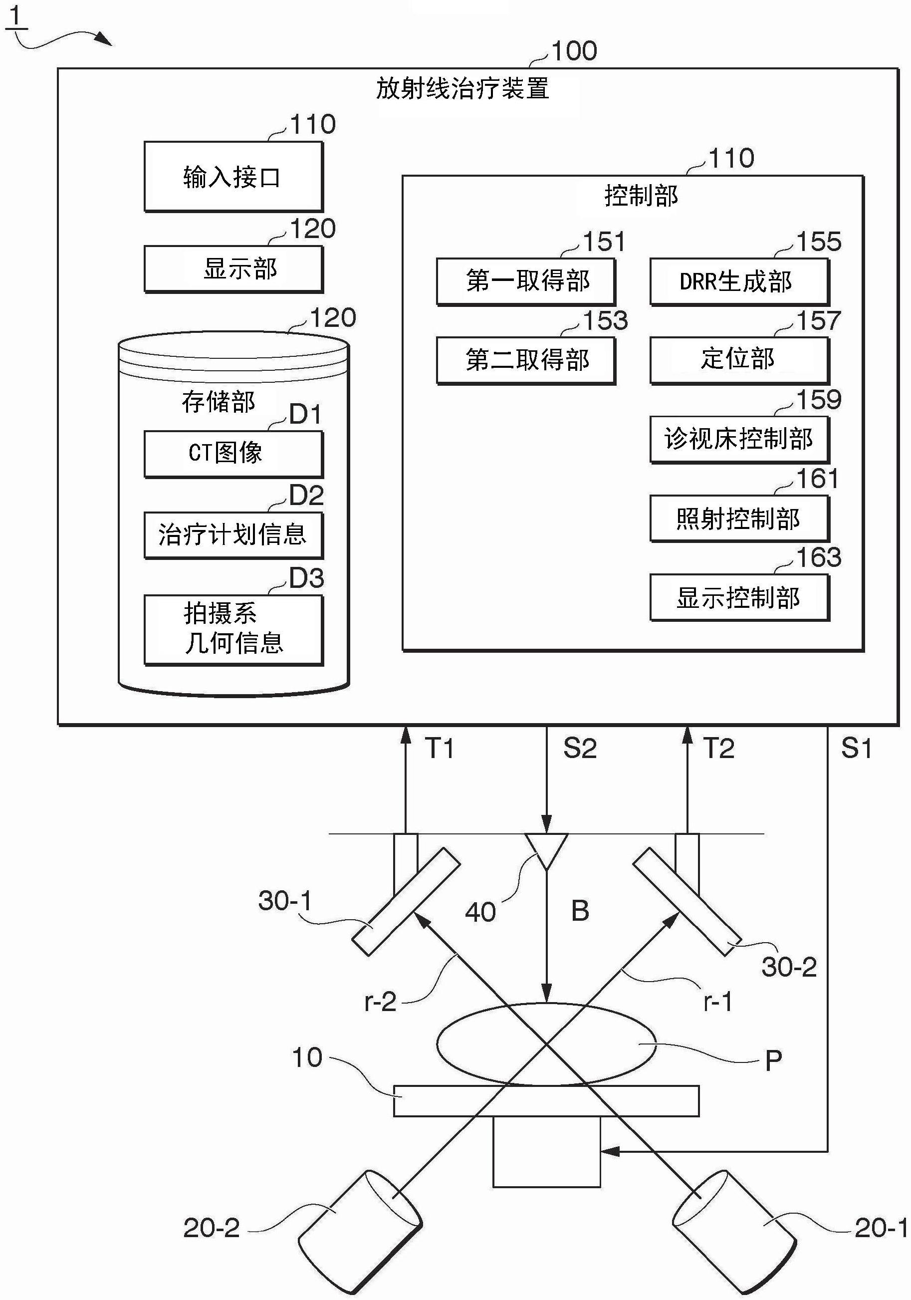 放射线治疗装置、医用图像处理装置、放射线治疗方法以及程序与流程