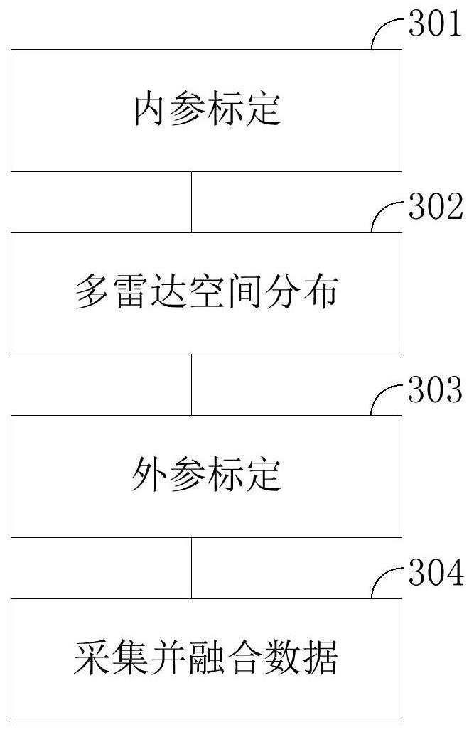 一种应用于多激光雷达的耦合系统的耦合方法与流程