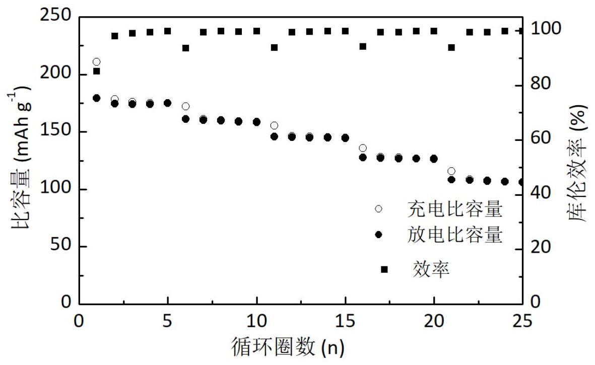 一种复合正极材料及其制备方法和全固态锂离子电池