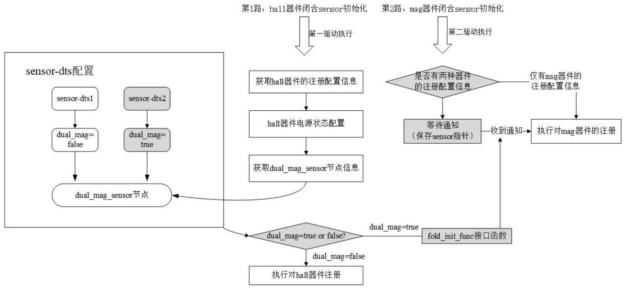 器件注册方法、设备及存储介质与流程