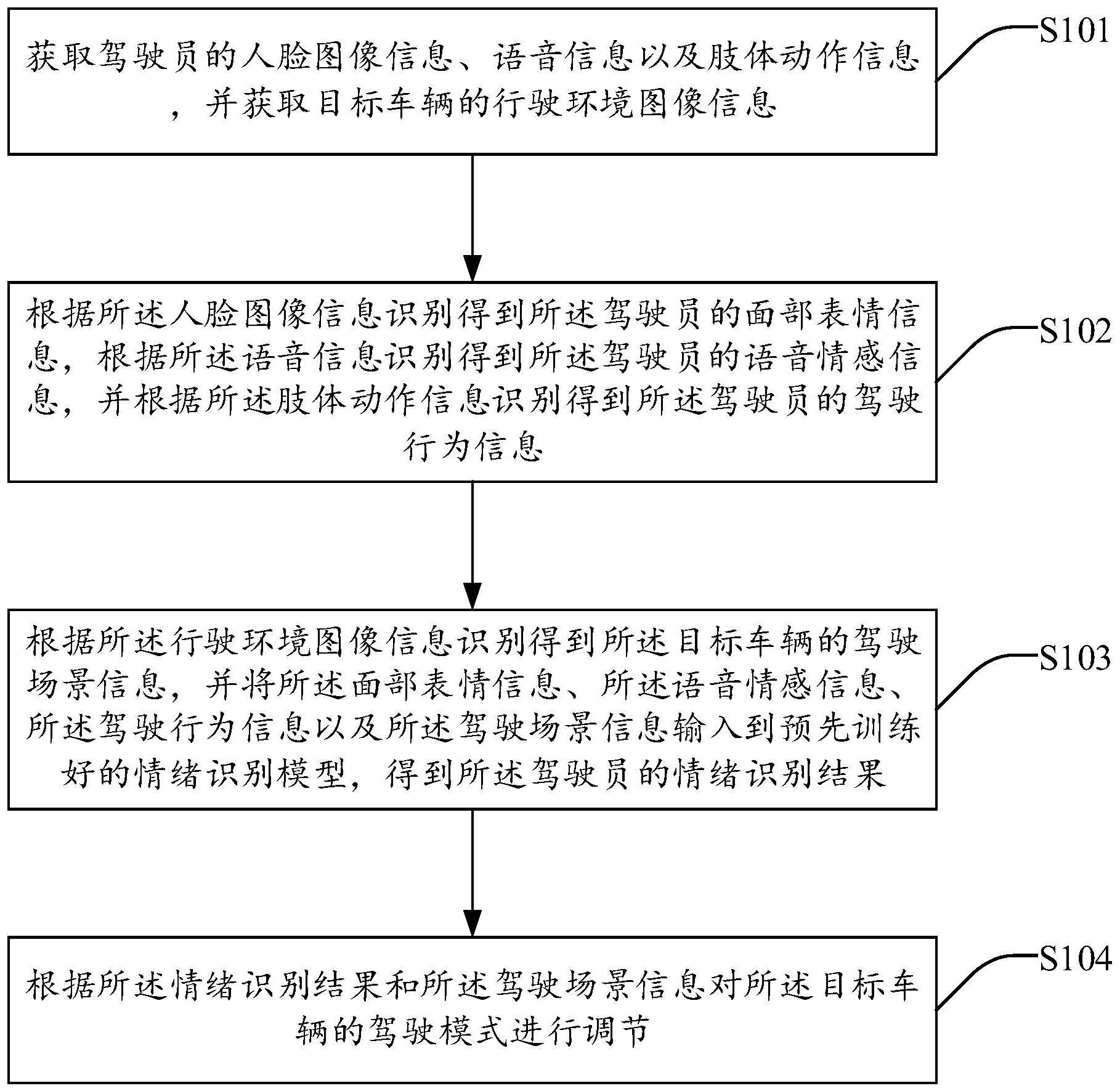 基于情绪识别的驾驶模式调节方法、系统、装置及介质与流程