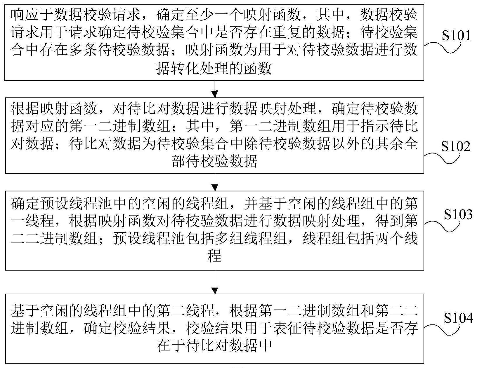 基于布隆过滤器的数据重复性校验方法、装置及设备与流程