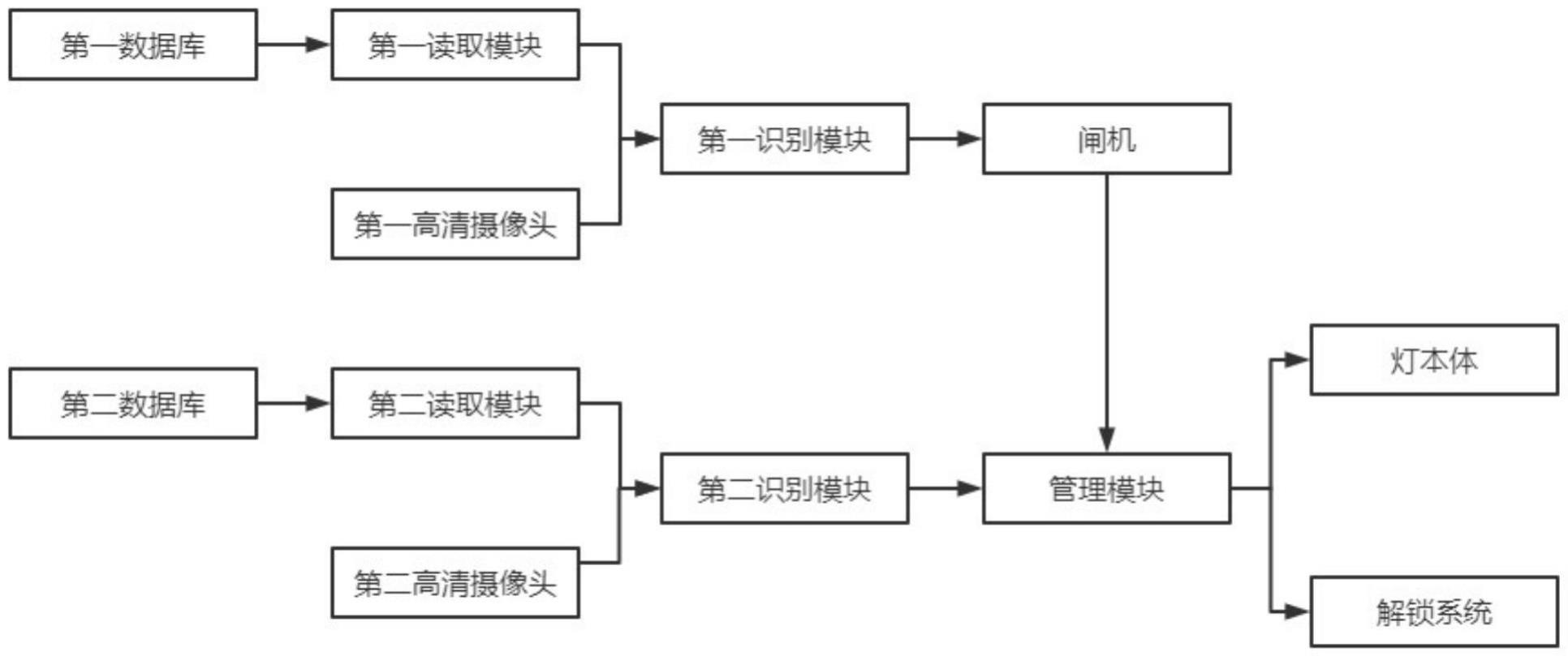 一种人脸识别灯的制作方法