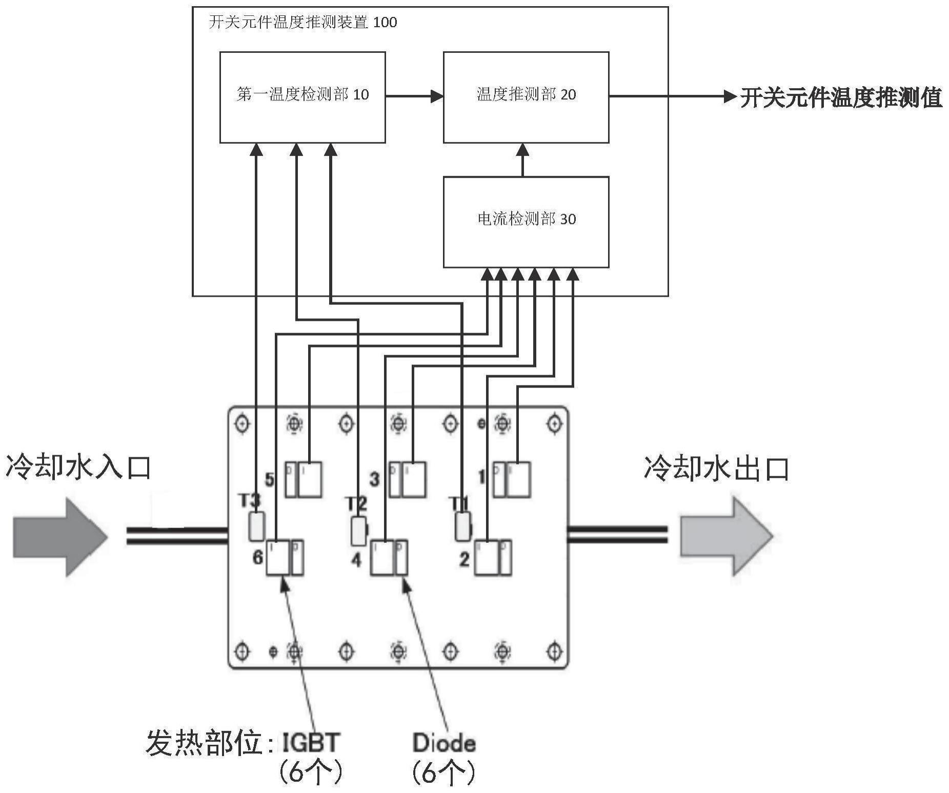 开关元件温度推测装置、方法及计算机可读取介质与流程