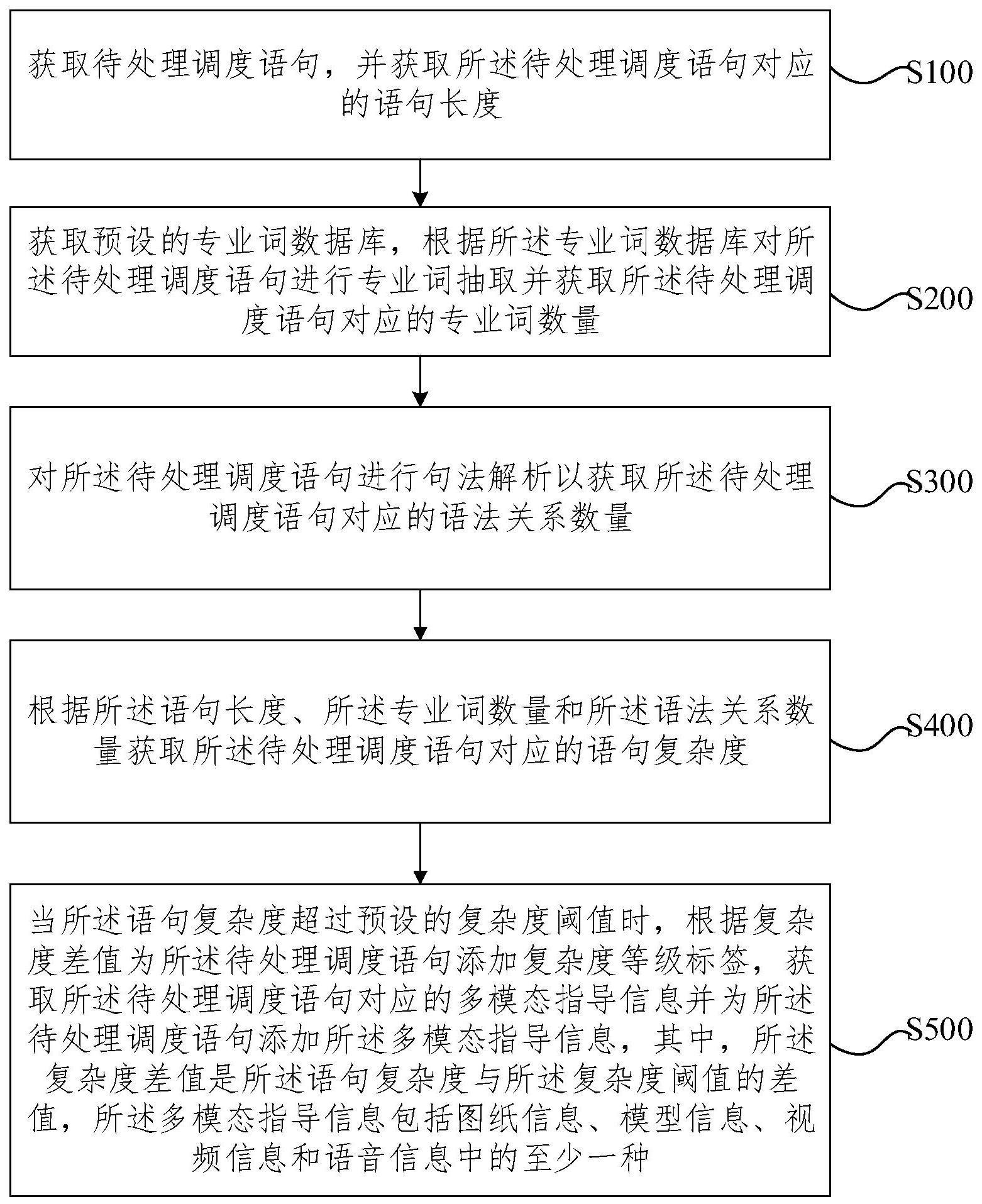 电力调度语句处理方法、装置、设备及介质与流程