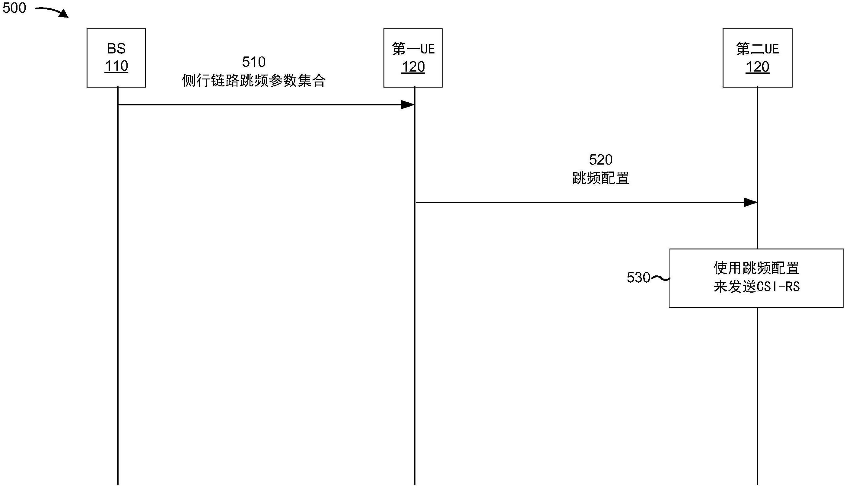 用于侧行链路通信的跳频协调和配置的制作方法