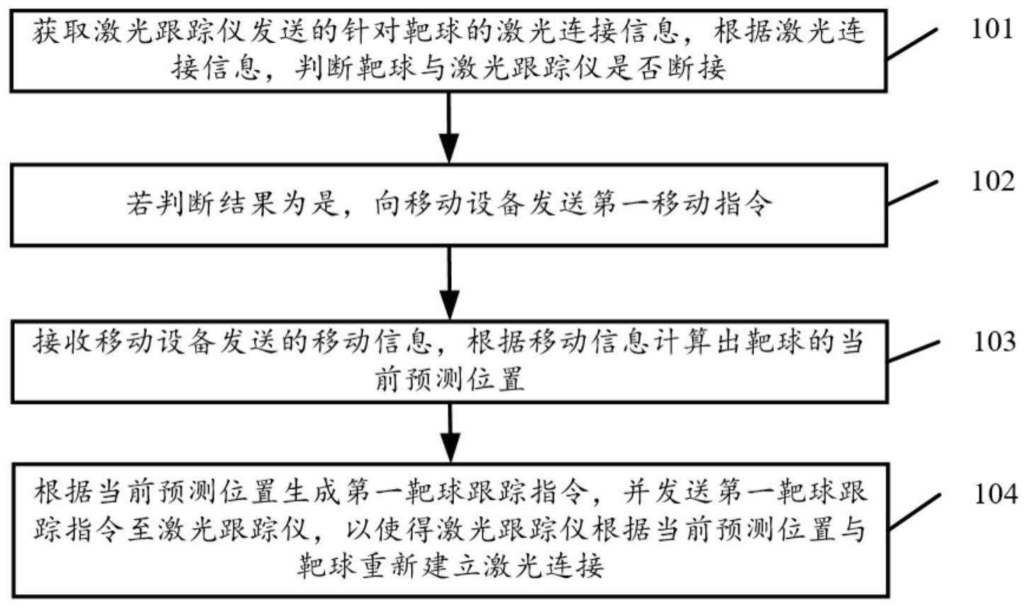 基于移动导航的激光续接方法、装置及移动导航系统与流程