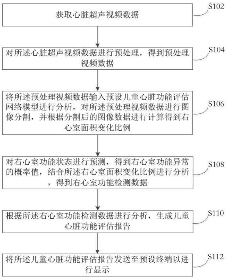 基于AI模型的儿童心脏功能评估方法、系统和存储介质与流程