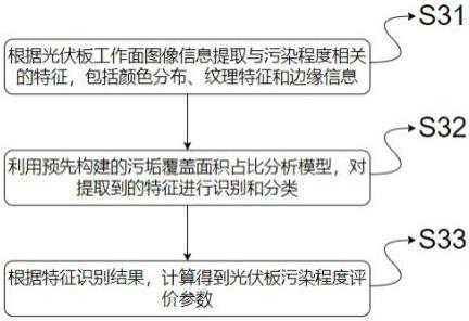 一种光伏智能清扫机器人的控制方法及系统与流程