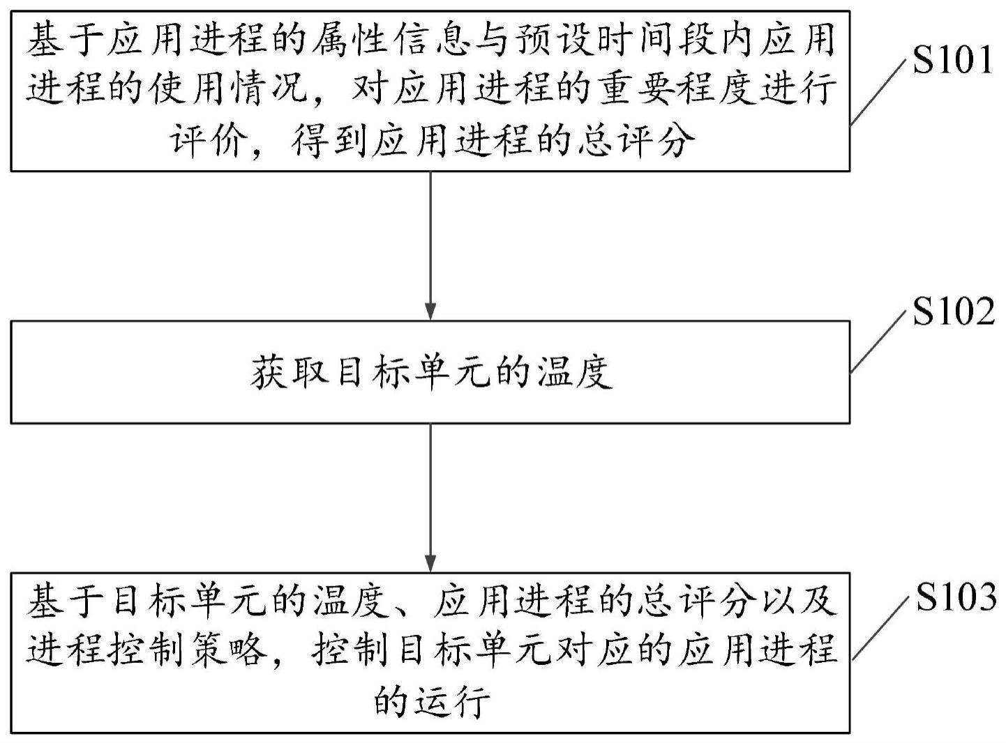 温度控制方法、装置、智能座舱及车辆与流程