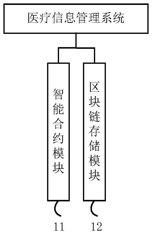 医疗信息管理系统及方法与流程