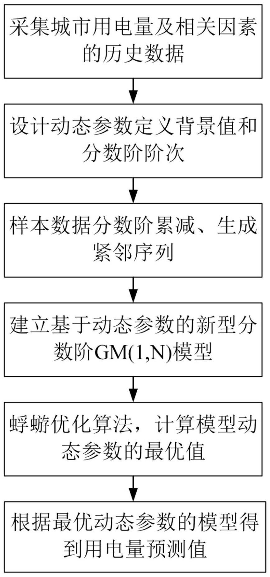 基于蜉蝣优化新型分数阶灰色模型的城市用电量预测方法