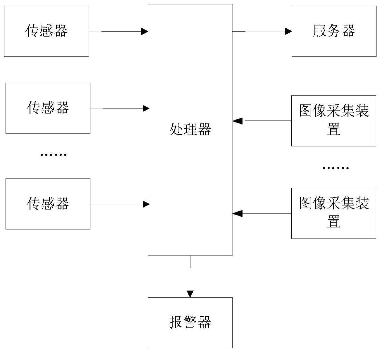 支持清洁加料的食品设备的运营智能管控系统及方法与流程