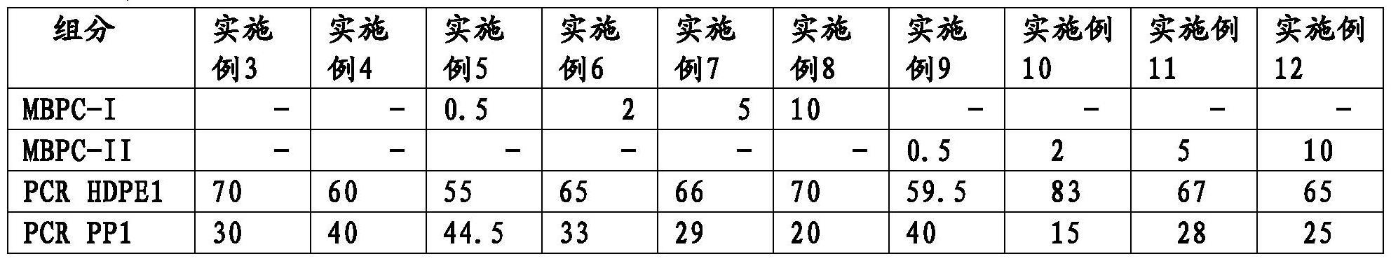 基于多嵌段聚烯烃共聚物的组合物的制作方法