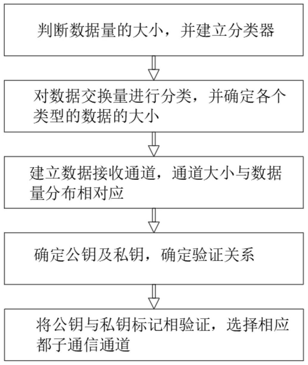 一种区块链数据监管方法与流程