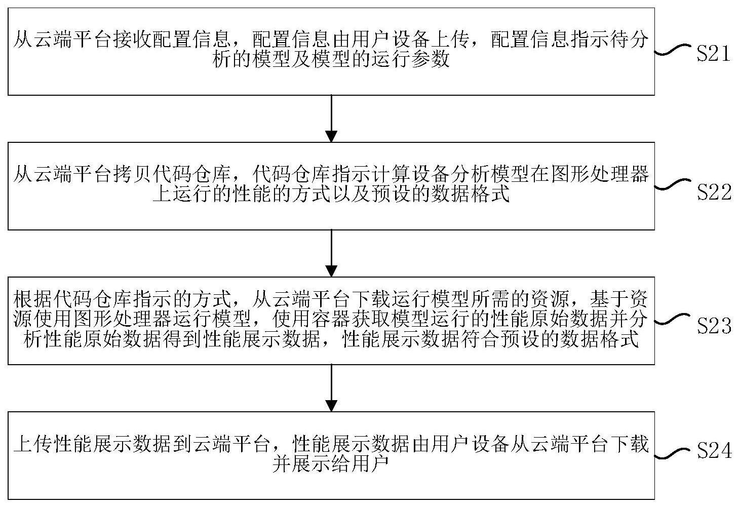 性能分析方法、装置、系统、计算设备及存储介质与流程