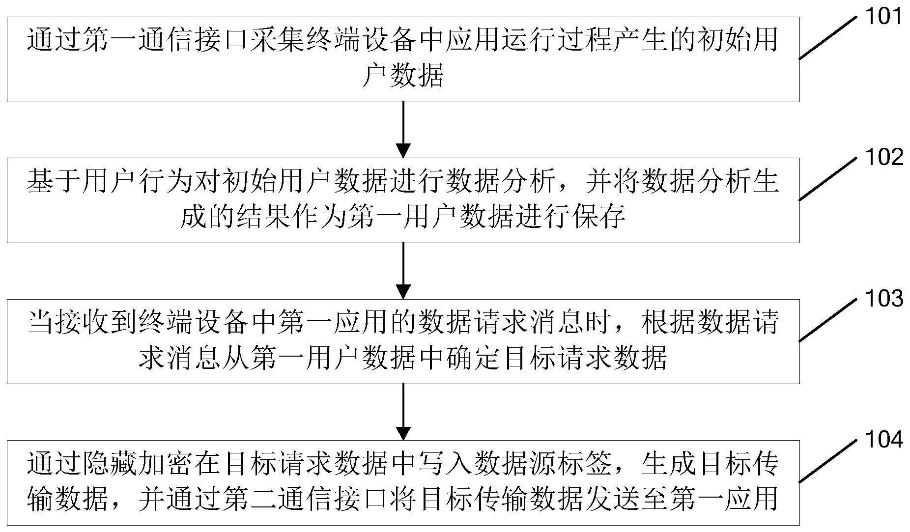 一种数据管理方法、管理装置、管理设备及存储介质与流程