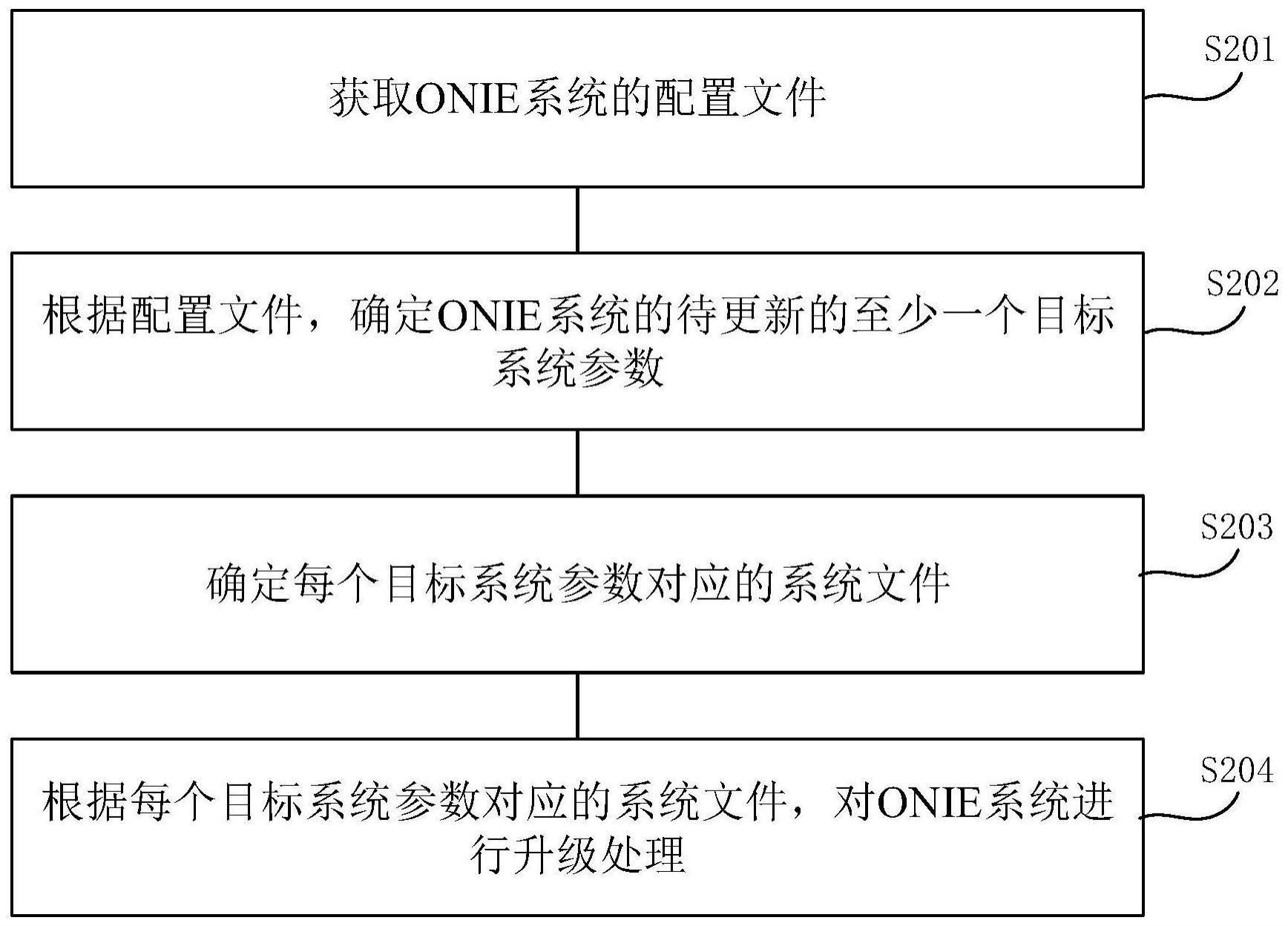 ONIE系统的升级方法、装置、网络设备及存储介质与流程