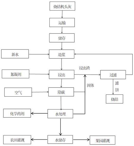 一种含钾冶金固体废物资源化利用方法与流程