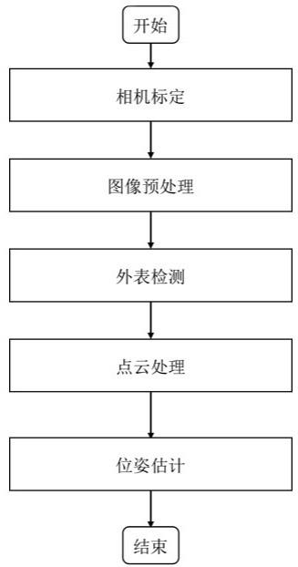 基于生成对抗网络的小样本3D视觉检测方法及其系统