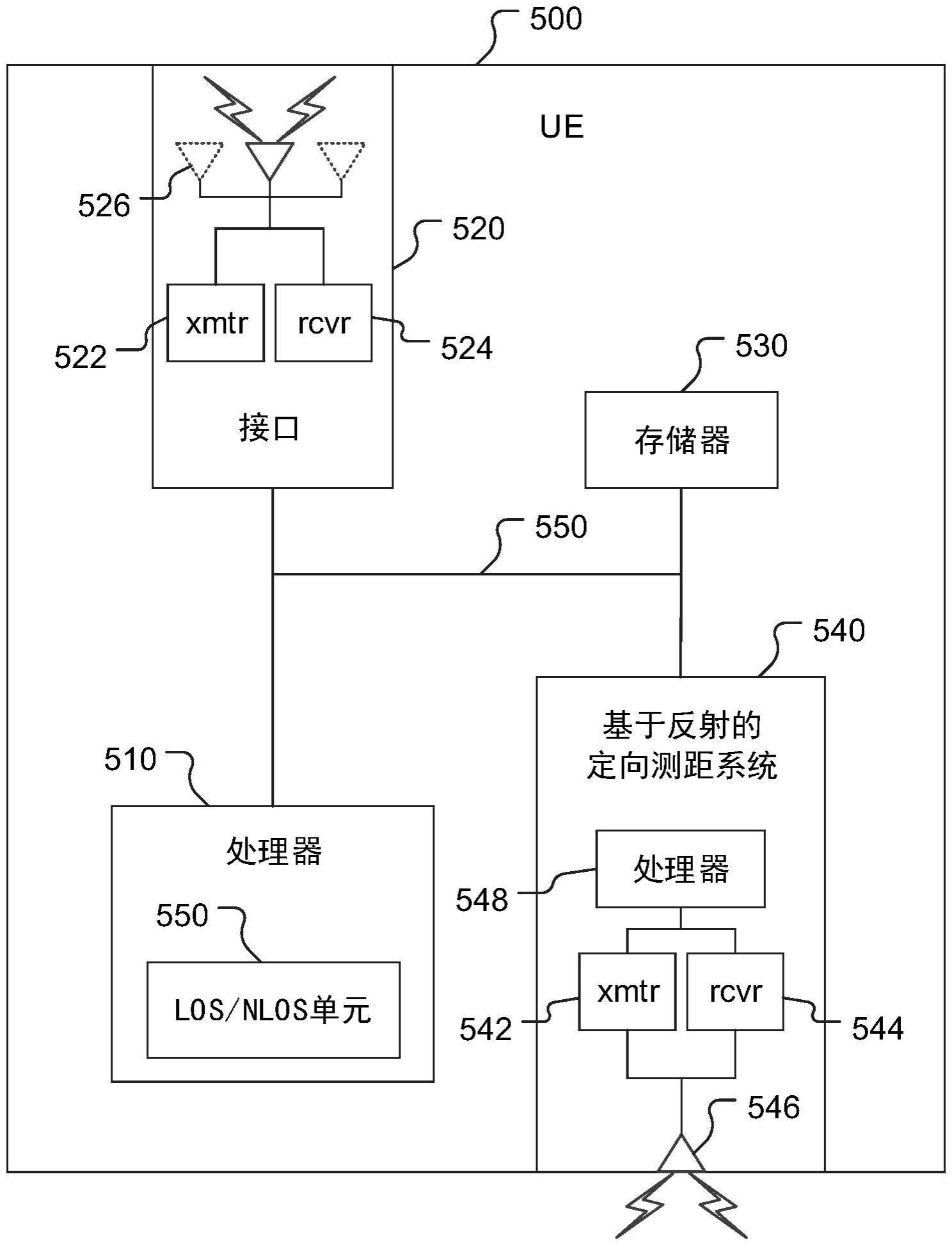 视线确定的制作方法