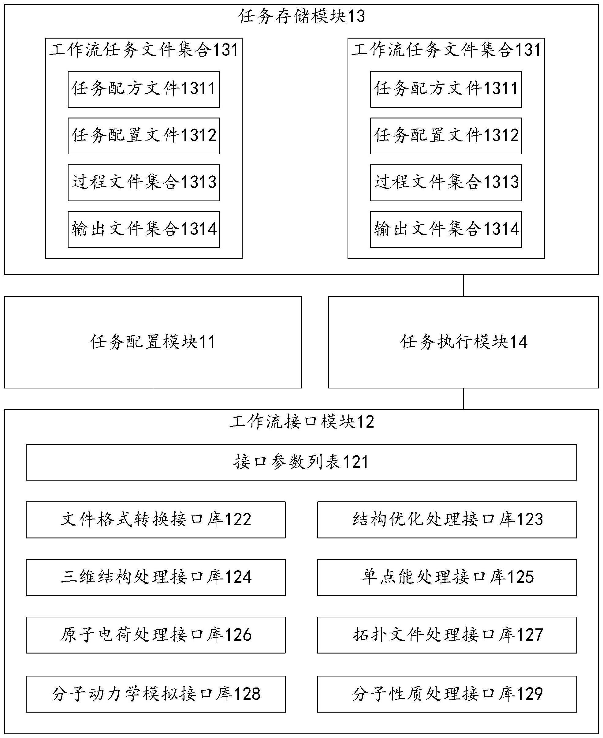 一种用于锂电池电解液模拟的工作流任务处理系统的制作方法