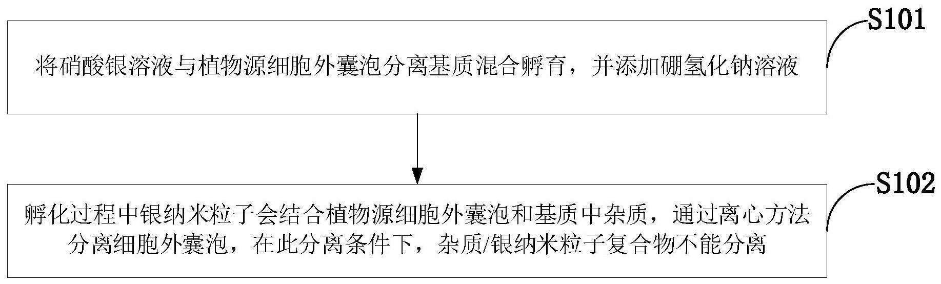 一种治疗脚气的药剂、分离方法及盛纳装置与流程