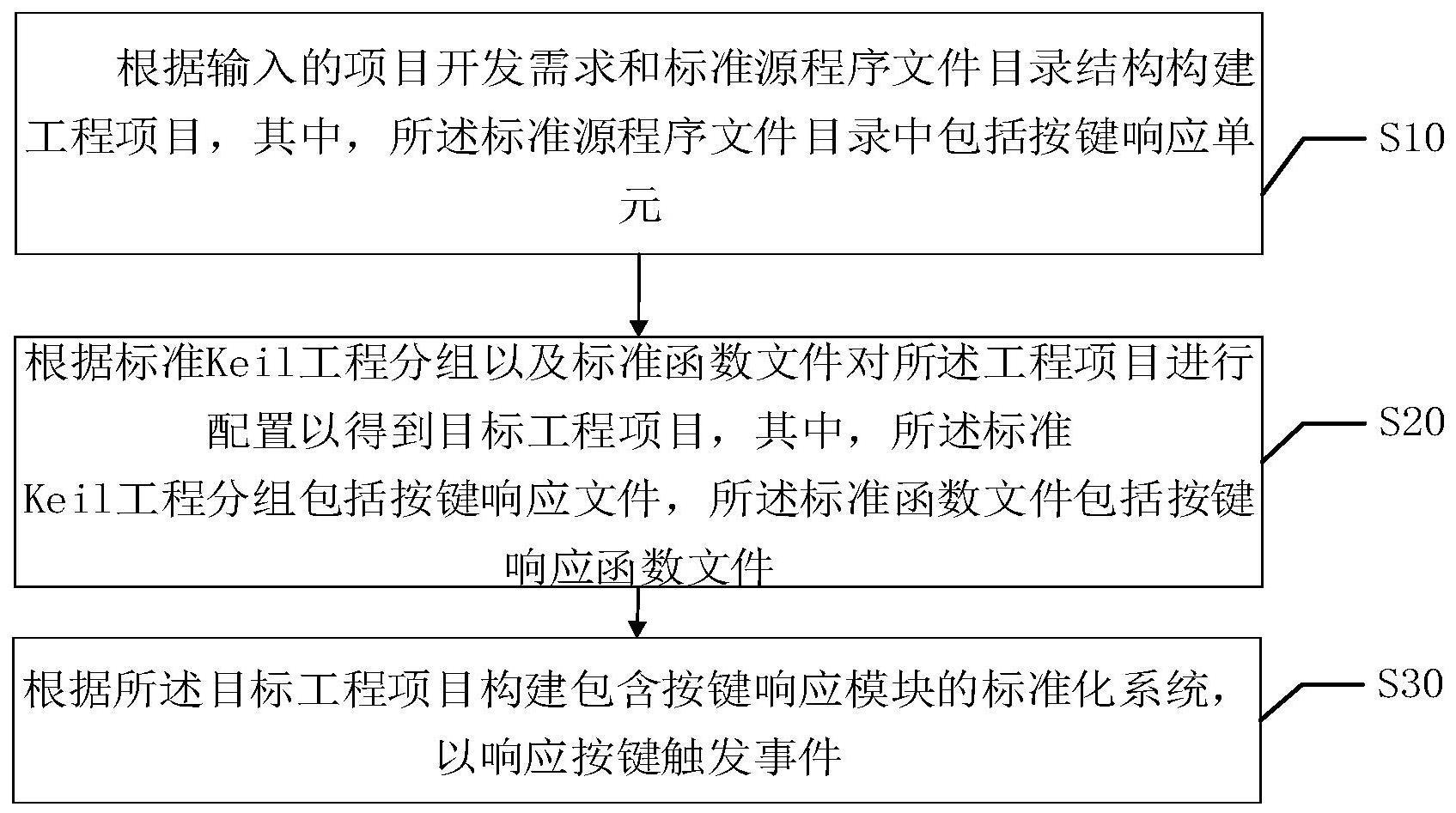 按键响应方法、装置、电子设备以及介质与流程