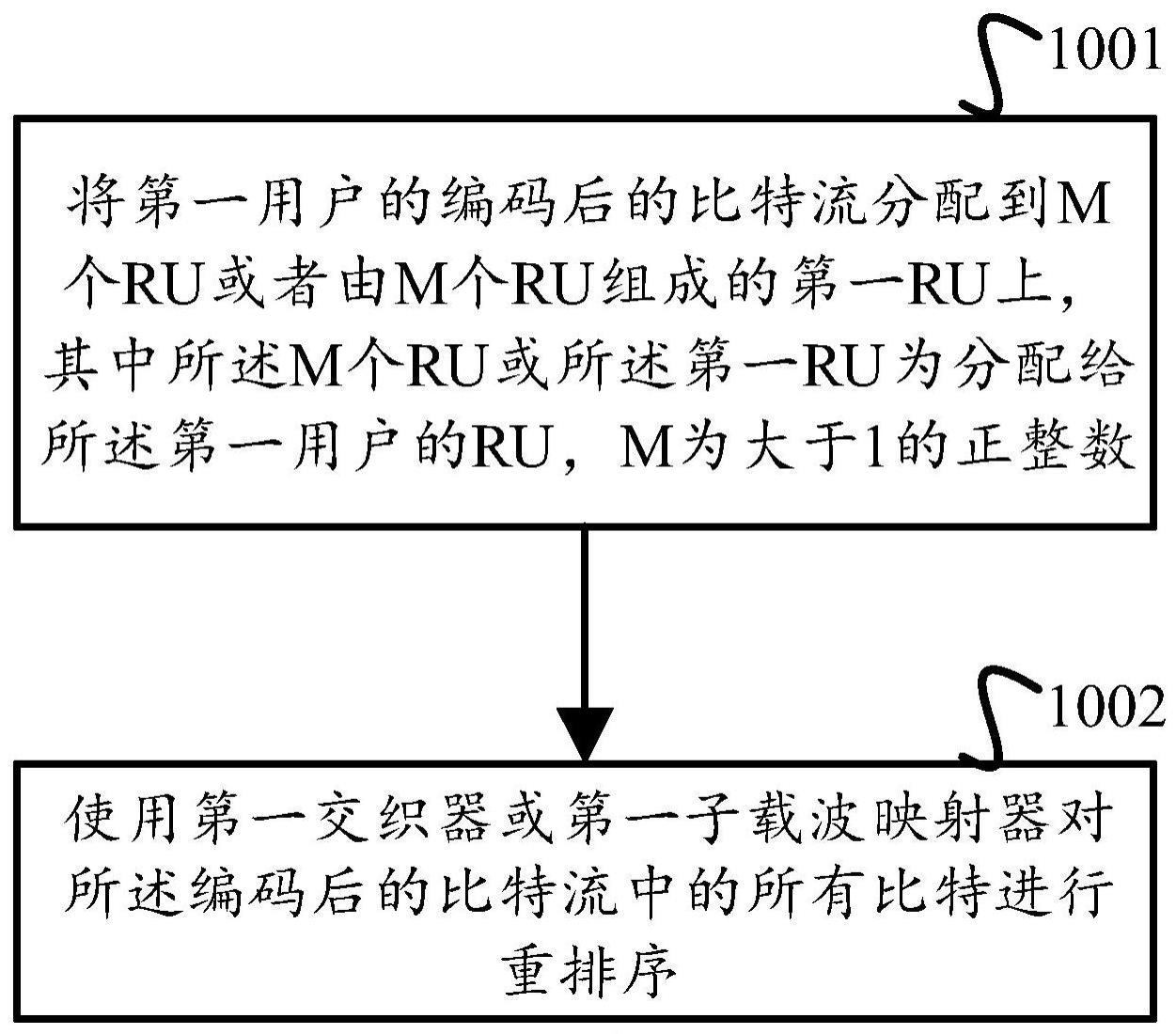 一种数据处理方法、装置与流程