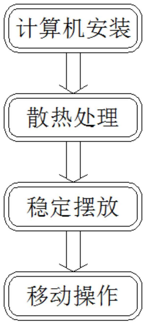 一种基于计算机系统集成风冷控制箱装置及使用方法与流程