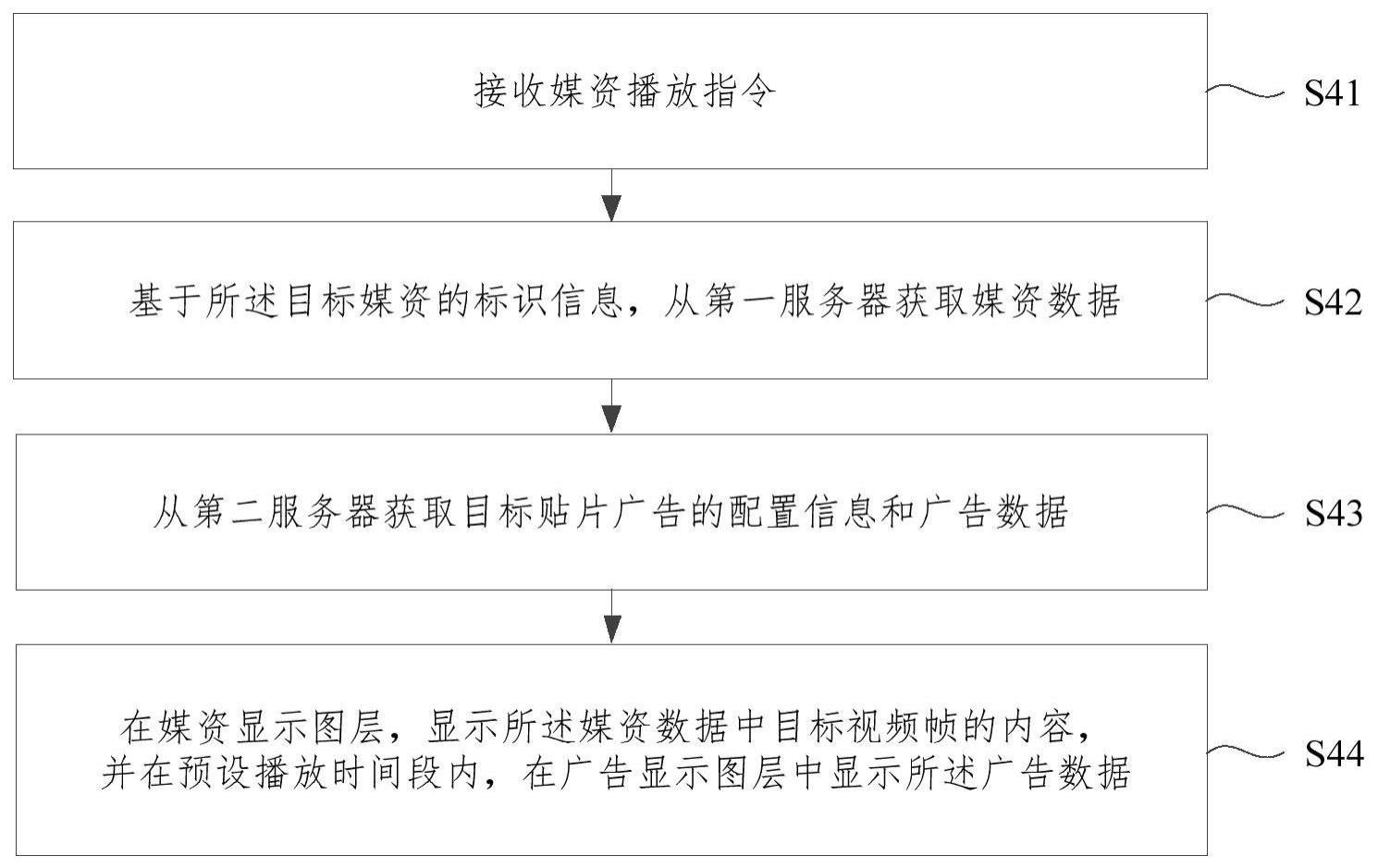 显示设备、贴片广告的显示方法、及存储介质与流程