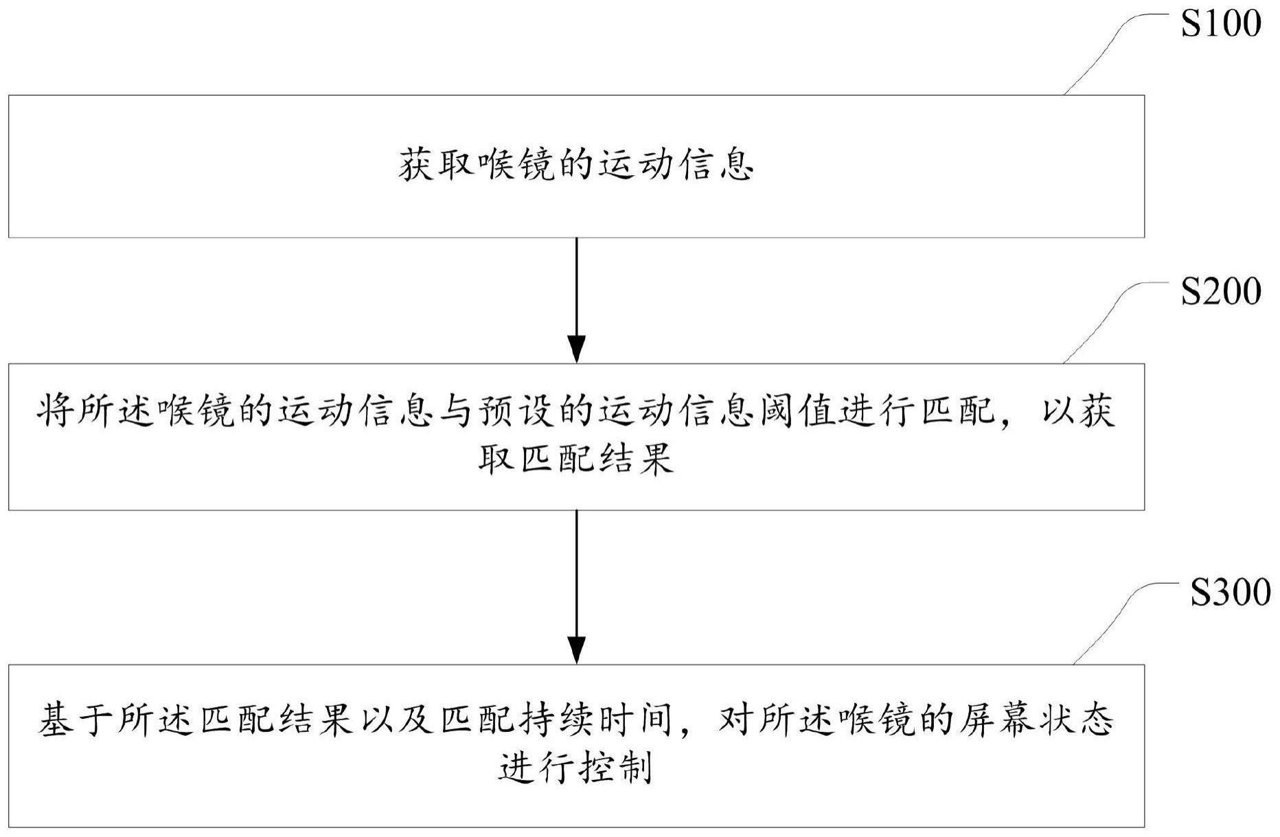 喉镜自动息屏的控制方法、装置、电子设备及存储介质与流程