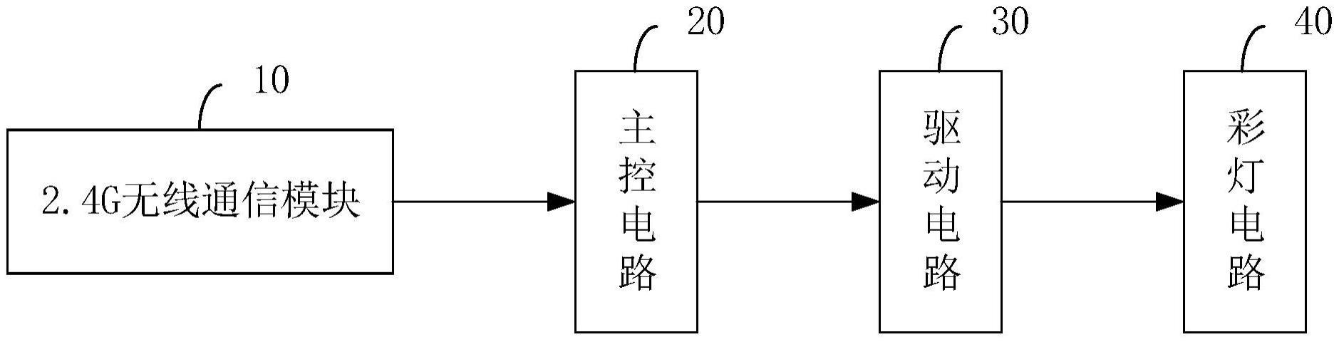 智能RGB灯装置的制作方法