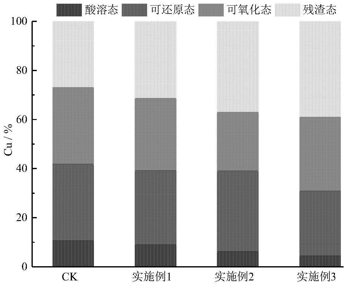 一种生物炭和纳米羟基磷灰石协同微生物固化多金属方法